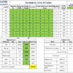 Woodwork Calculation user friendly excel sheet